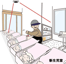 病院の防犯カメラシステム